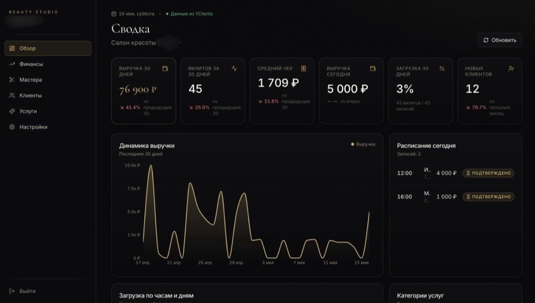 Дашборд салона из YClients — выручка и клиенты